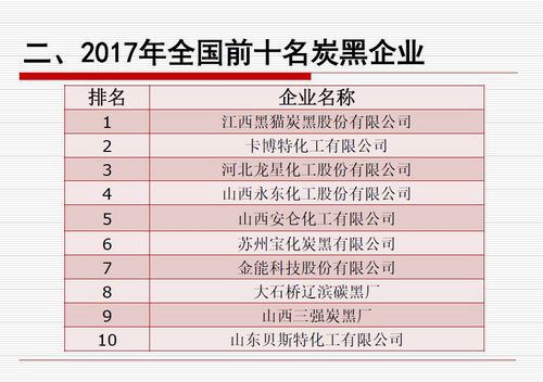 10BigcarbonblackcompniesinChina2017.jpg