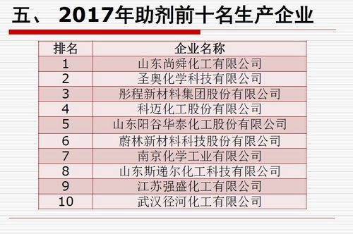 10BigrubberchemicalscompniesinChina2017.jpg